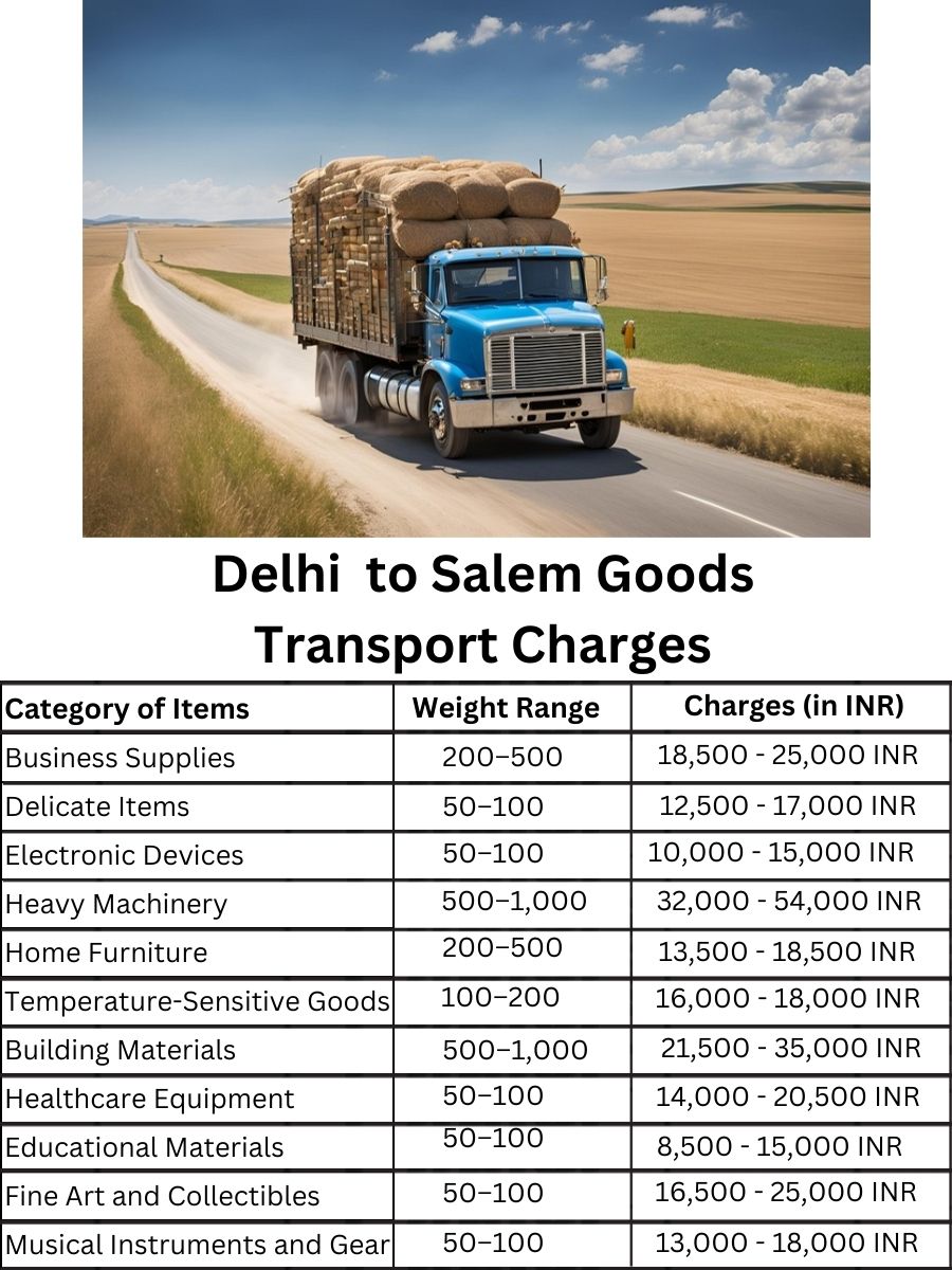 Goods Transport Charges in Delhi to Salem