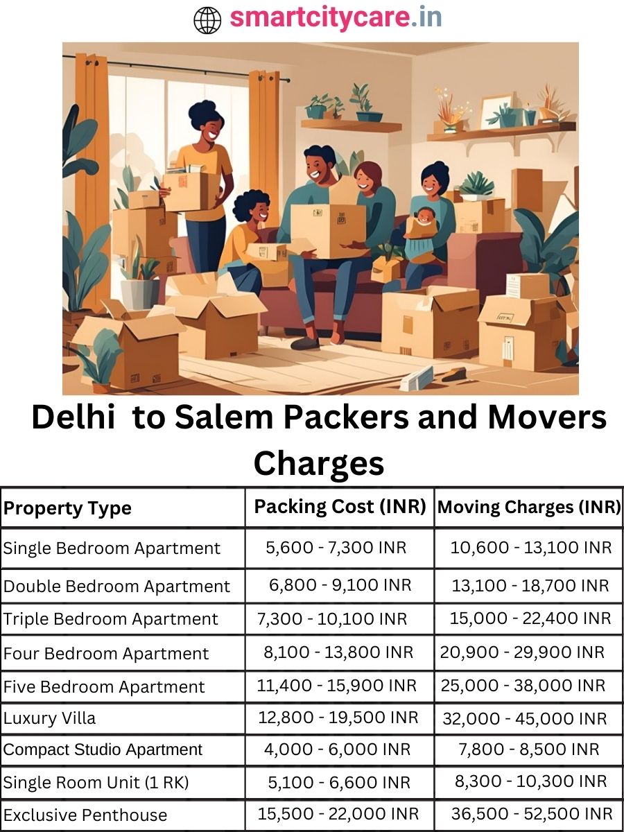 Packers and Movers Charges from Delhi to Salem