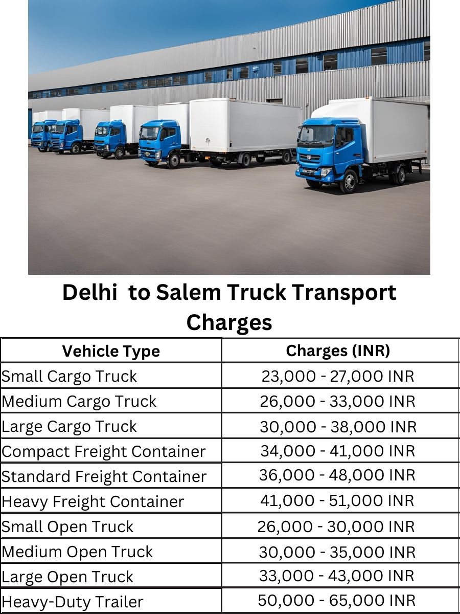 Delhi to Salem Truck Transport Charges