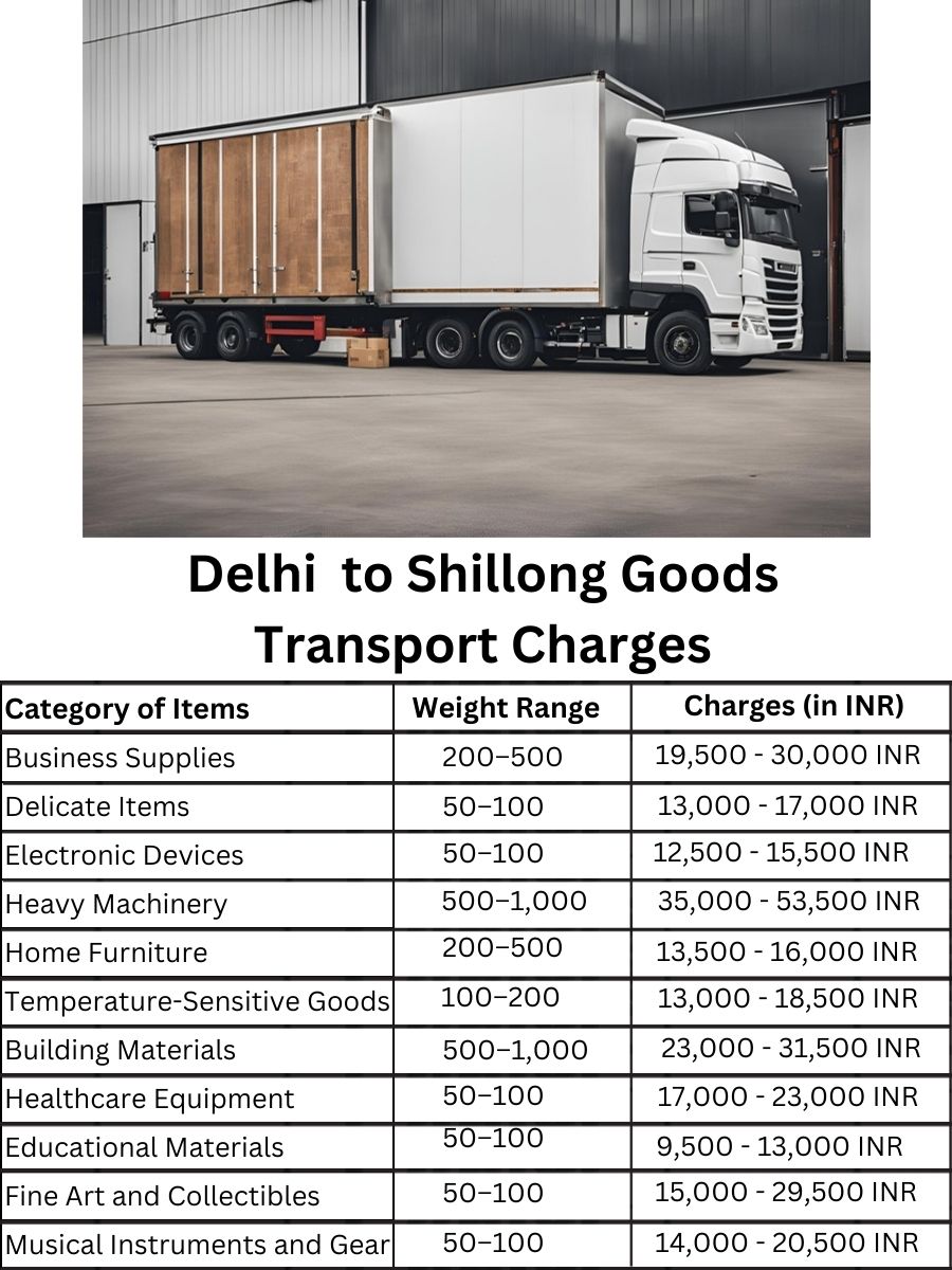 Goods Transport Charges in Delhi to Shillong