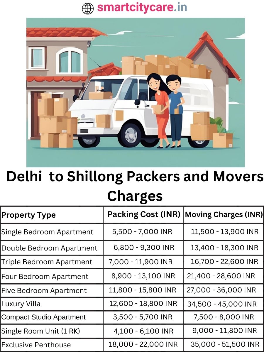 Packers and Movers Charges from Delhi to Shillong