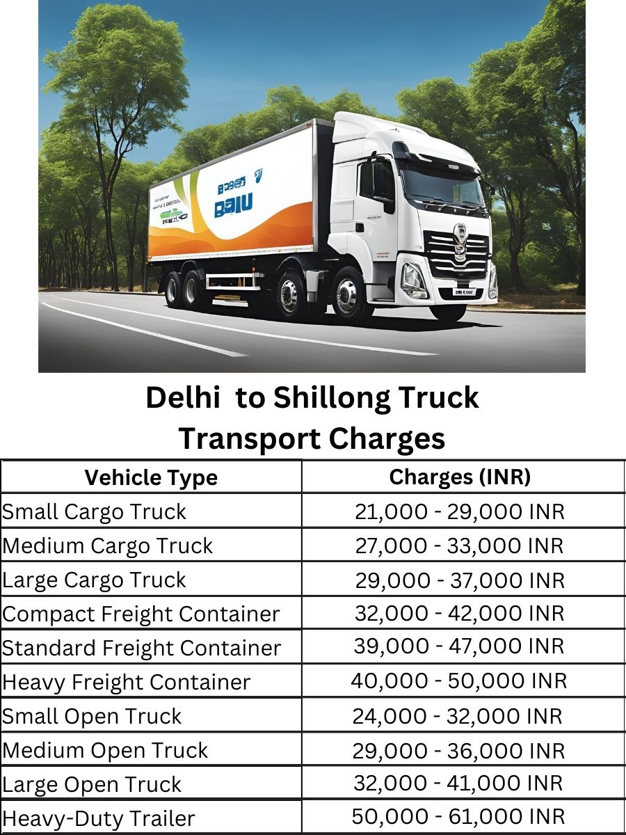 Delhi to Shillong Truck Transport Charges