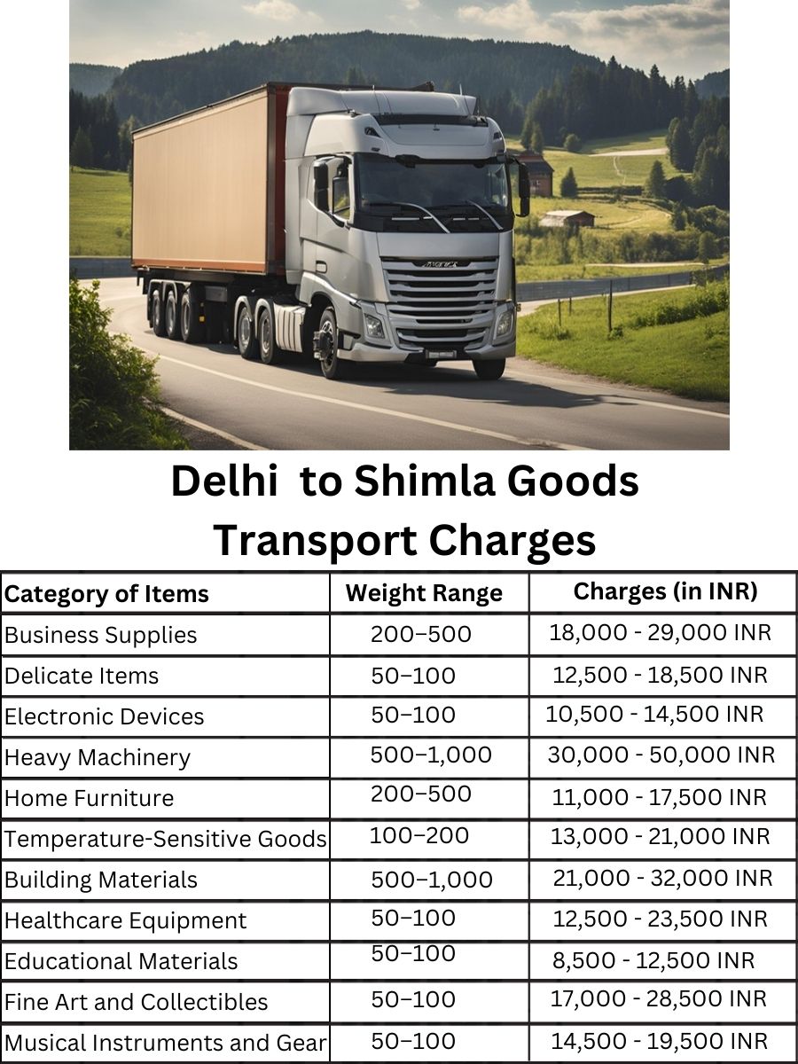 Goods Transport Charges in Delhi to Shimla