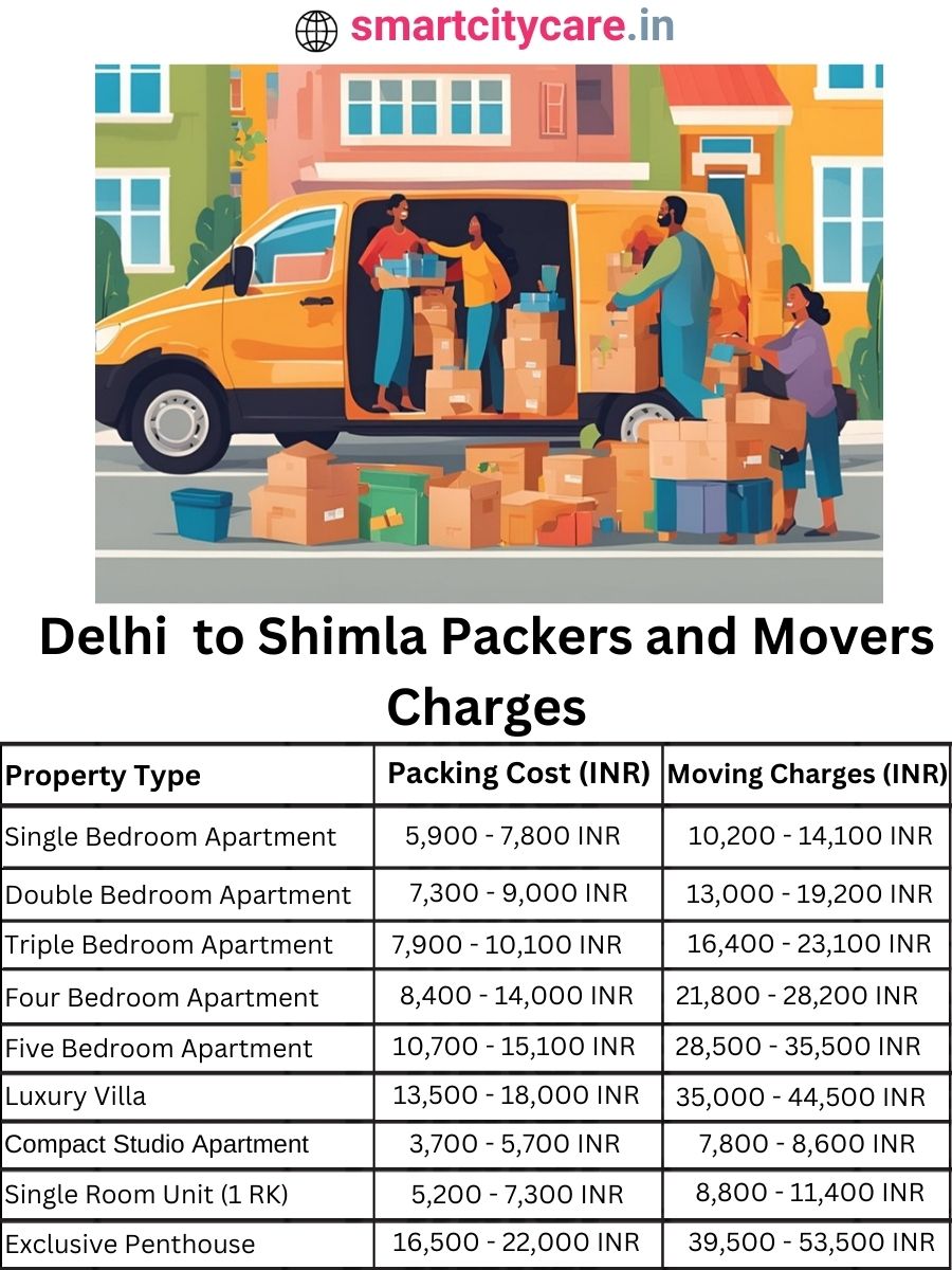 Packers and Movers Charges from Delhi to Shimla