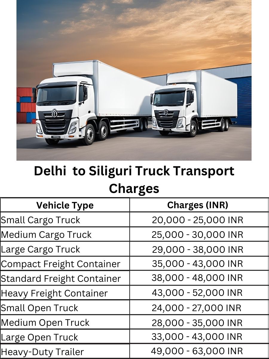 Delhi  to Siliguri Truck Transport Charges
