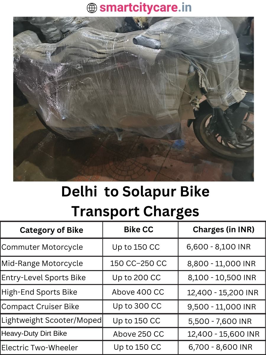Bike transport charges from Delhi to Solapur
