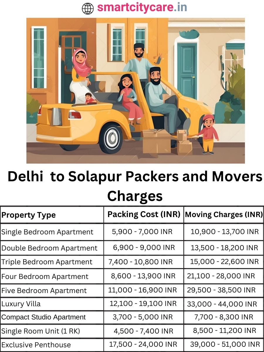 Packers and Movers Charges from Delhi to Solapur