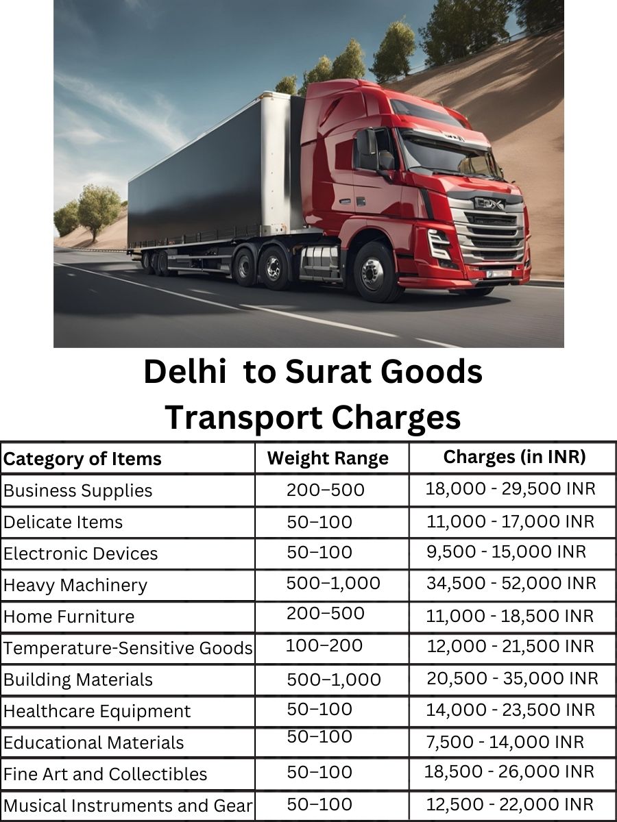 Goods Transport Charges in Delhi to Surat