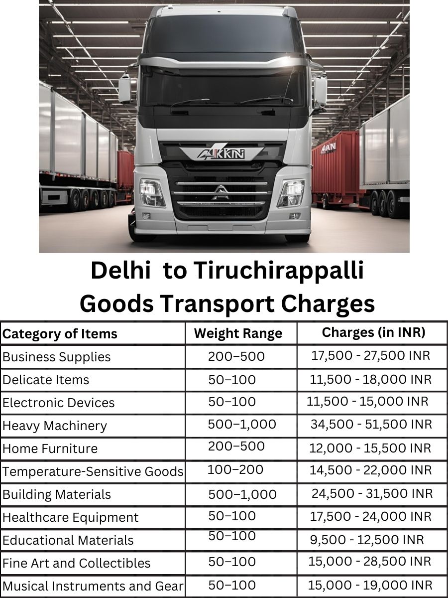 Goods Transport Charges in Delhi to Tiruchirappalli
