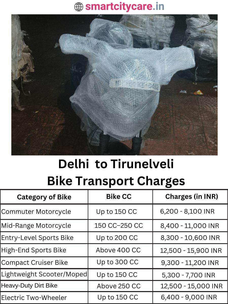 Bike transport charges from Delhi to Tirunelveli