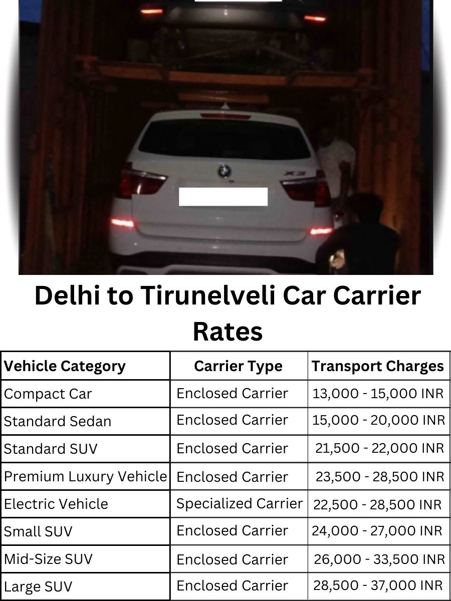Car Carrier Rates from Delhi to Tirunelveli