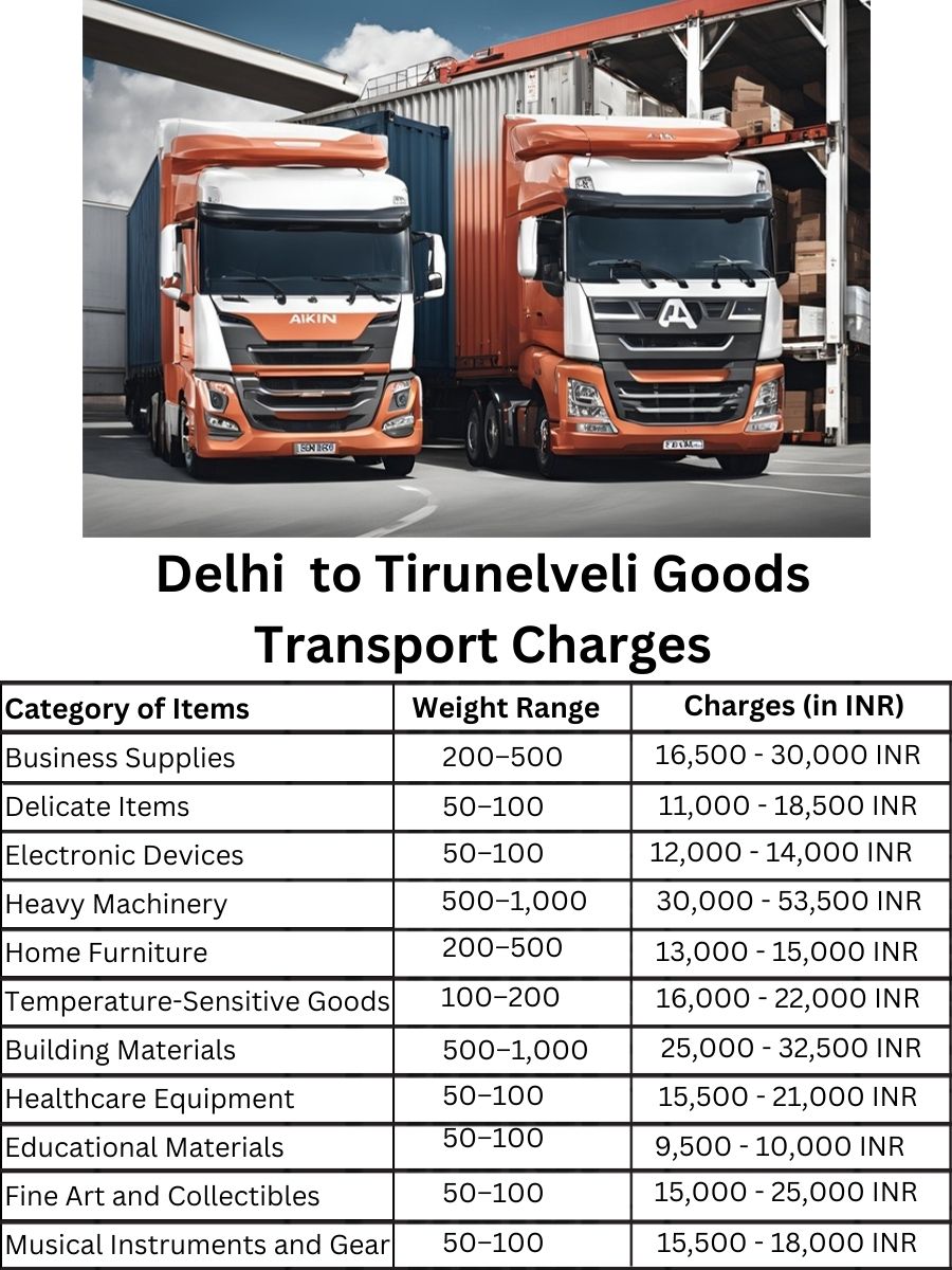 Goods Transport Charges in Delhi to Tirunelveli