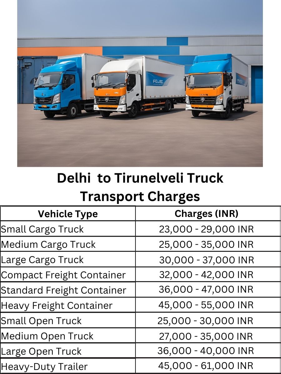 Delhi to Tirunelveli Truck Transport Charges