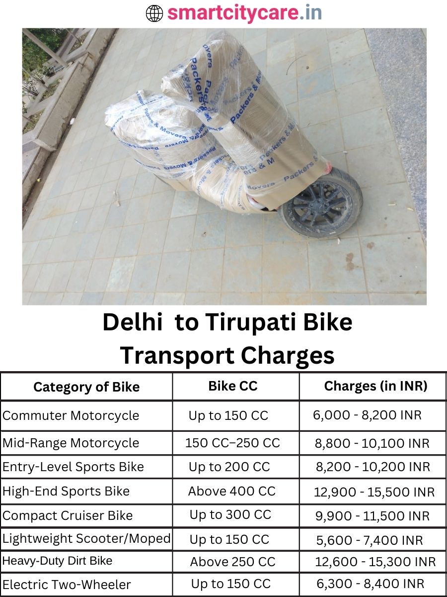 Bike transport charges from Delhi to Tirupati
