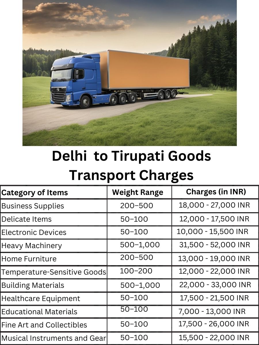 Goods Transport Charges in Delhi to Tirupati