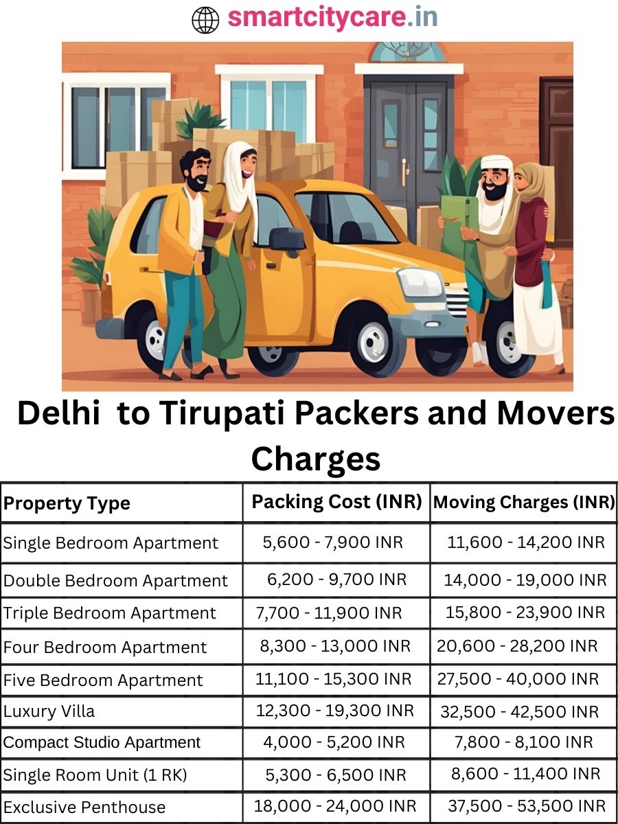 Packers and Movers Charges from Delhi to Tirupati