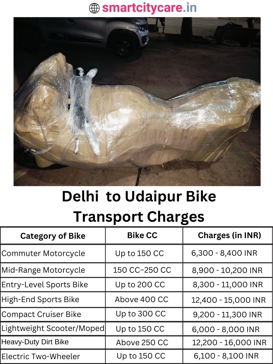 Bike transport charges from Delhi to Udaipur