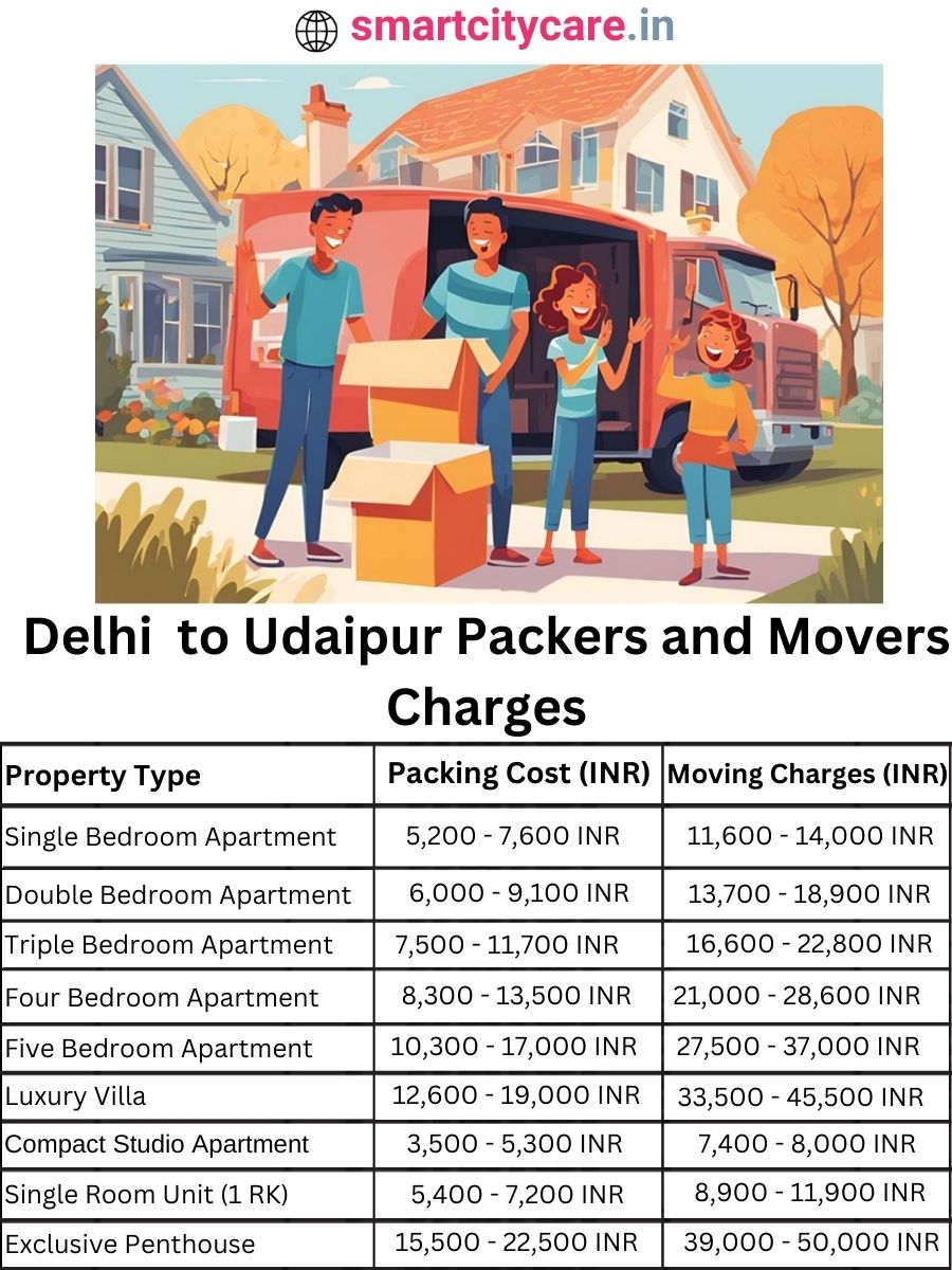 Packers and Movers Charges from Delhi to Udaipur