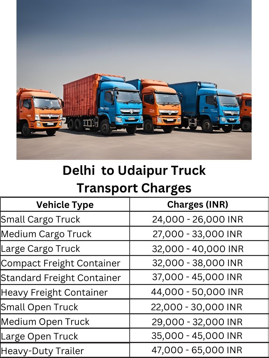 Delhi to Udaipur Truck Transport Charges