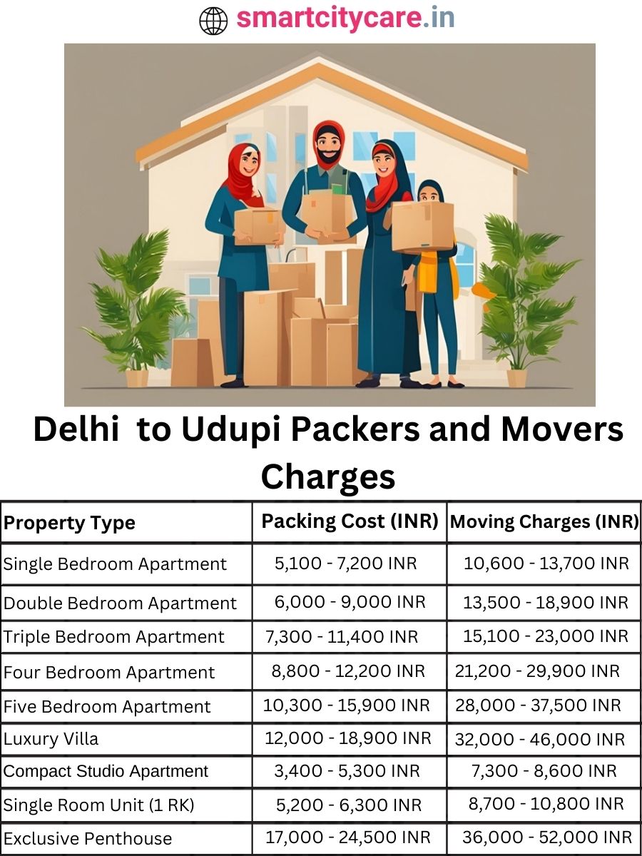 Packers and Movers Charges from Delhi to Udupi