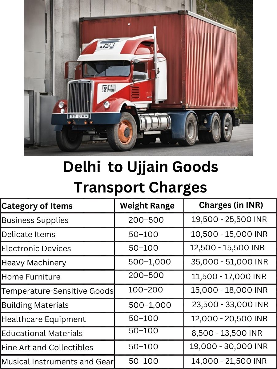 Goods Transport Charges in Delhi to Ujjain