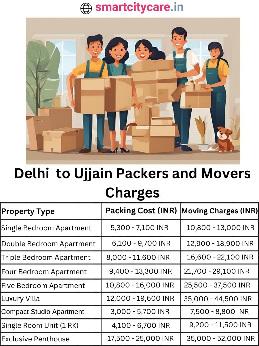 Packers and Movers Charges from Delhi to Ujjain