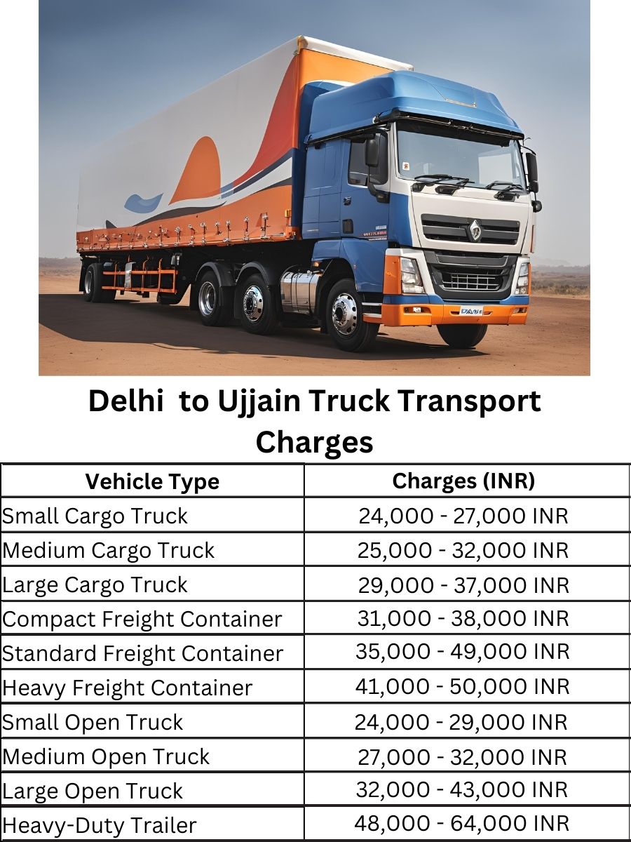 Delhi to Ujjain Truck Transport Charges