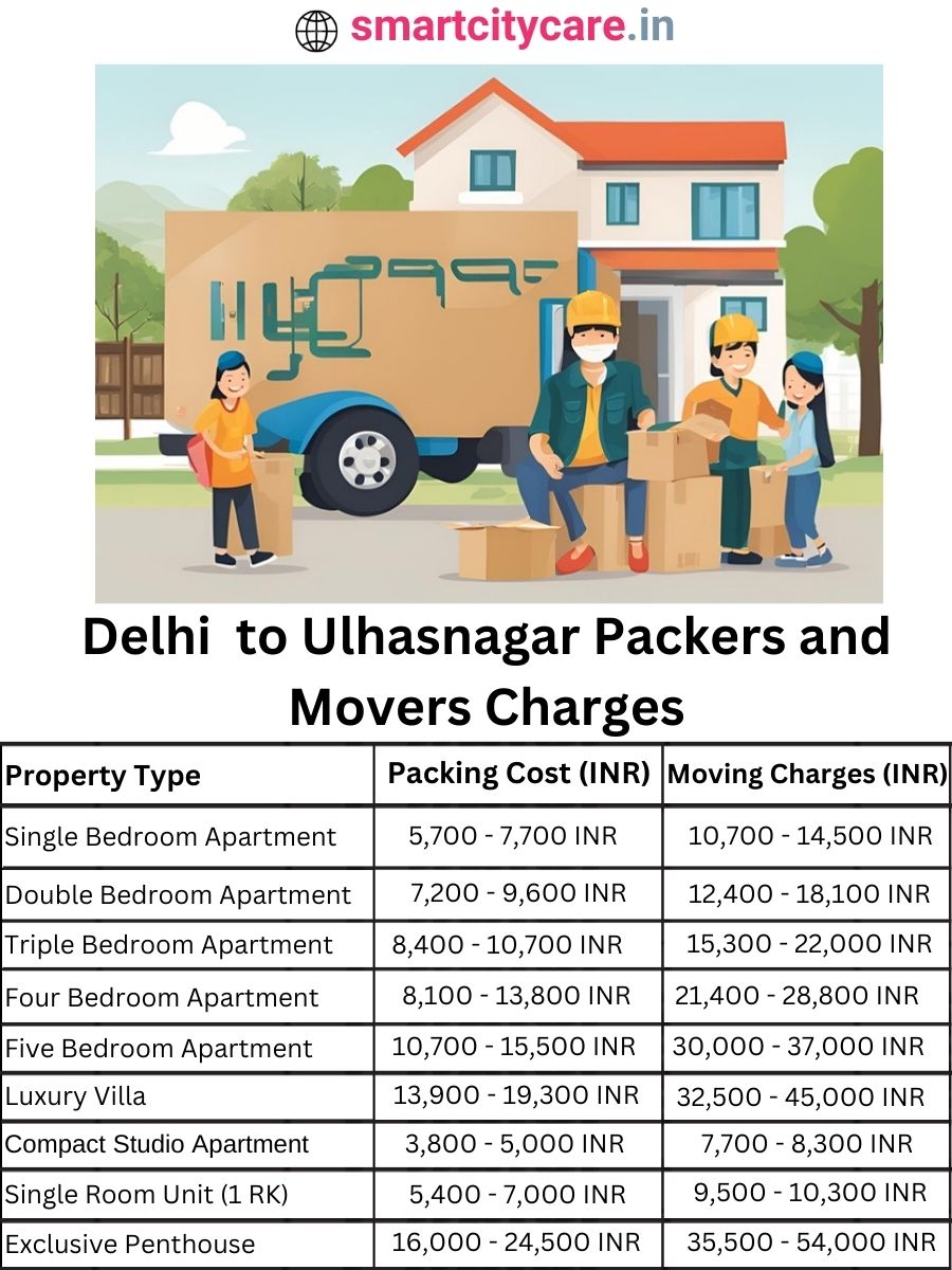 Packers and Movers Charges from Delhi to Ulhasnagar