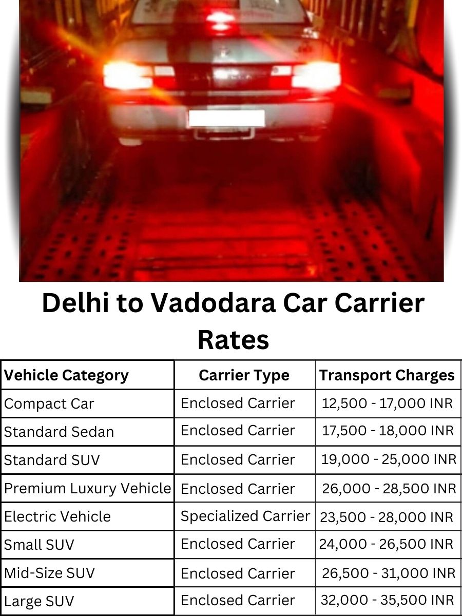 Car Carrier Rates from Delhi to Vadodara