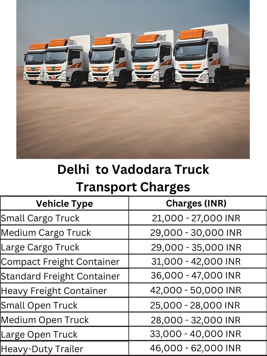 Delhi  to Vadodara Truck Transport Charges