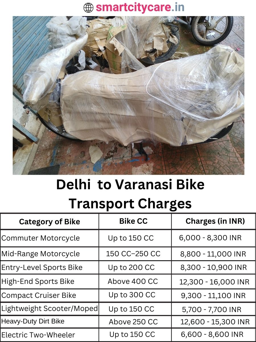 Bike transport charges from Delhi to Varanasi
