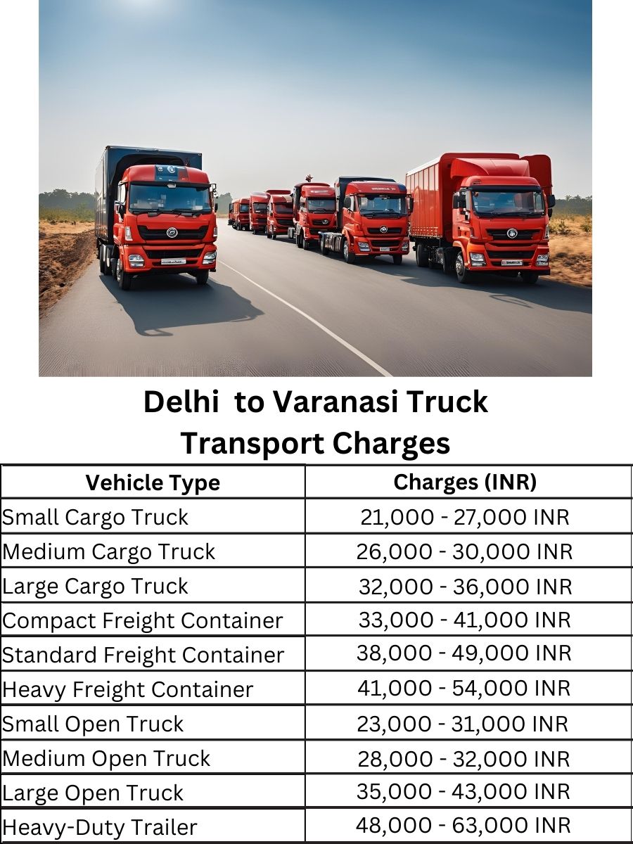 Delhi  to Varanasi Truck Transport Charges