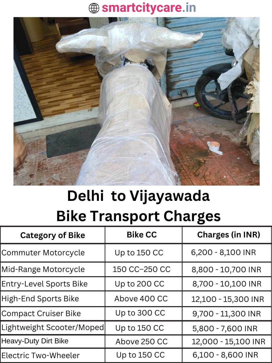 Bike transport charges from Delhi to Vijayawada
