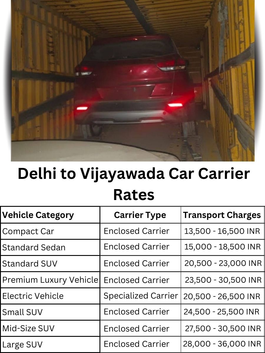 Car Carrier Rates from Delhi to Vijayawada