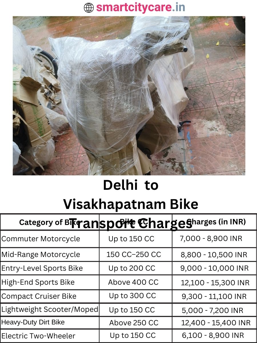 Bike transport charges from Delhi to Visakhapatnam