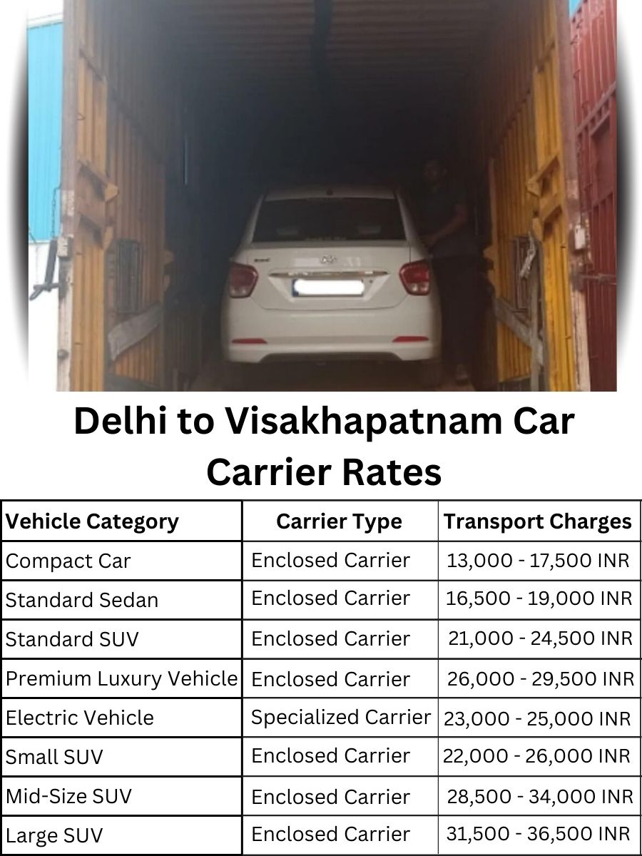 Car Carrier Rates from Delhi to Visakhapatnam