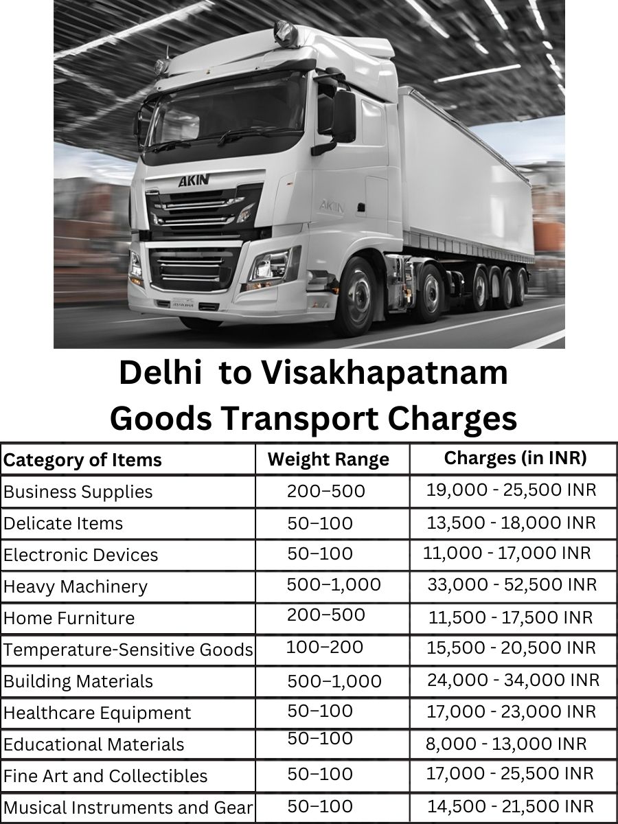 Goods Transport Charges in Delhi to Visakhapatnam