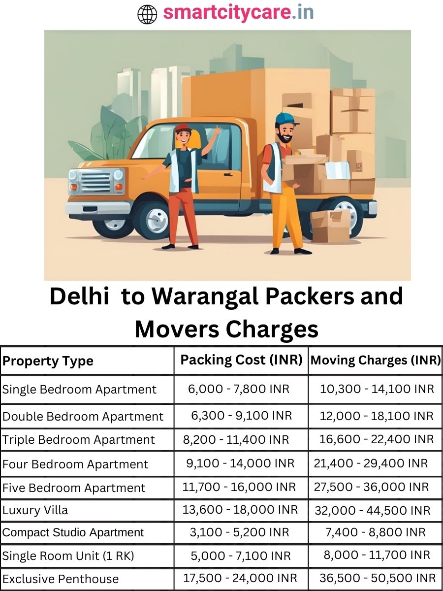 Packers and Movers Charges from Delhi to Warangal