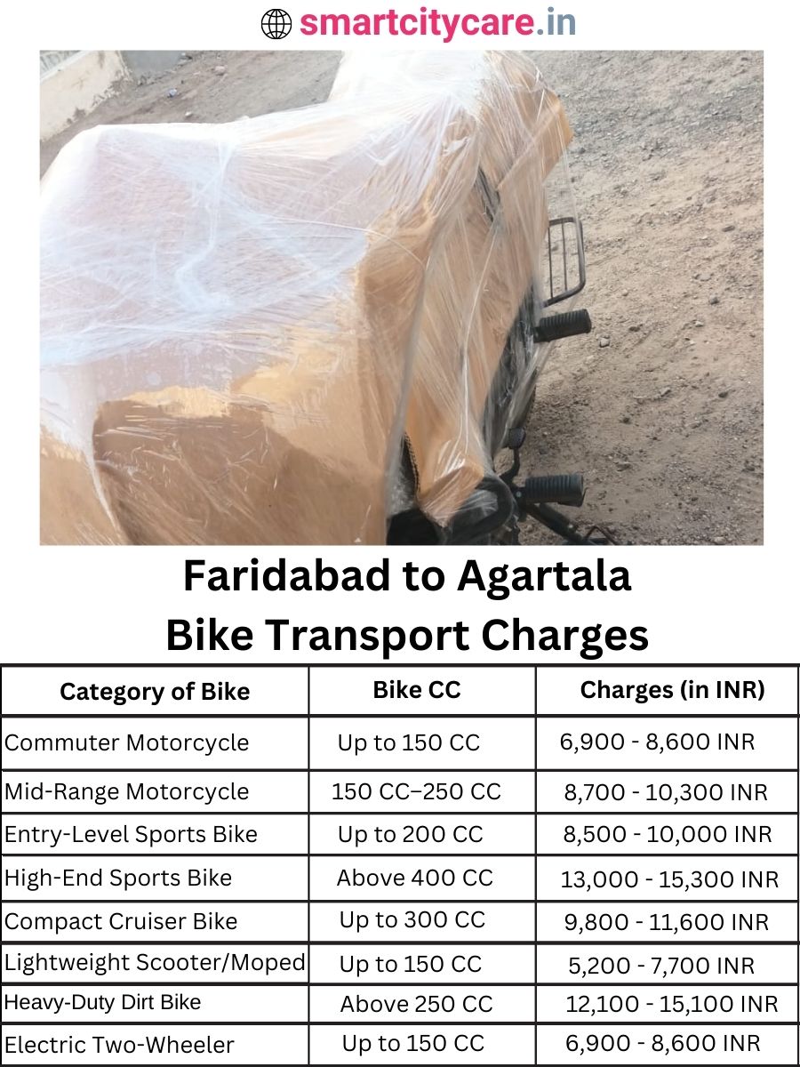 Bike transport charges from Faridabad to Agartala