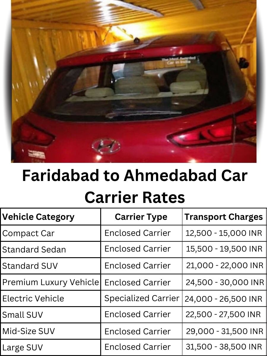 Car carrier rates from Faridabad to Ahmedabad