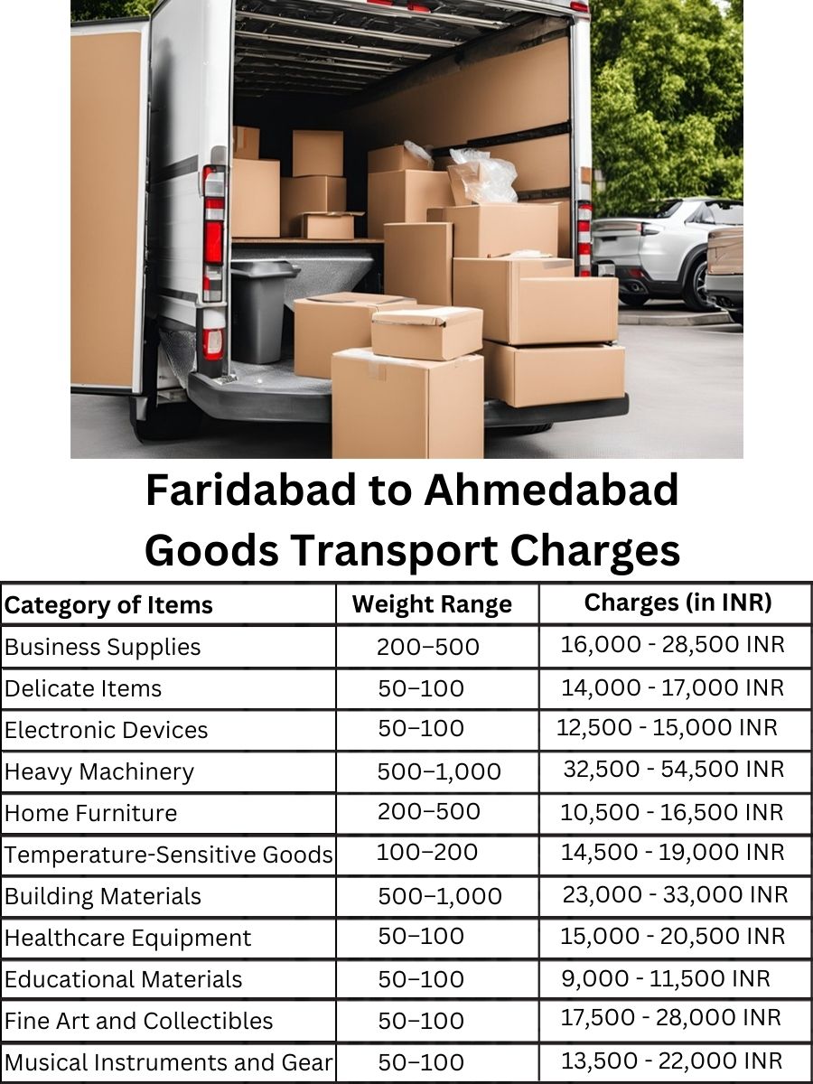 Goods Transport Charges from Faridabad to Ahmedabad