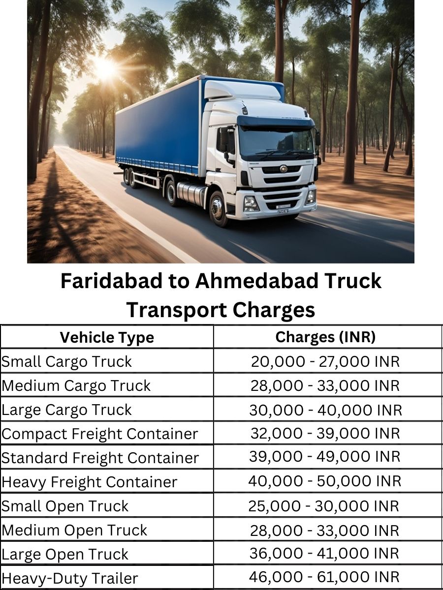 Faridabad to Ahmedabad Truck Transport Charges
