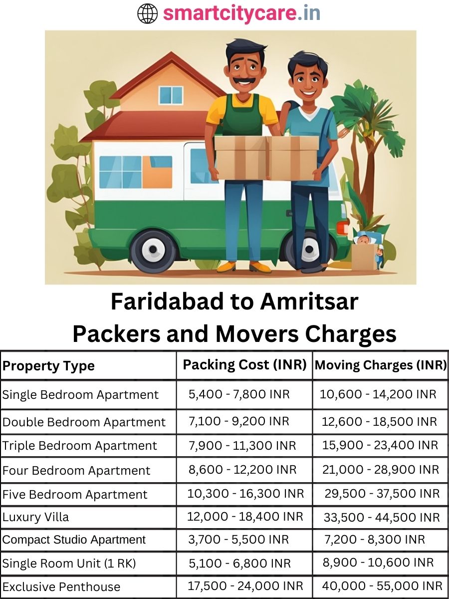 Packers and Movers charges from Faridabad to Amritsar