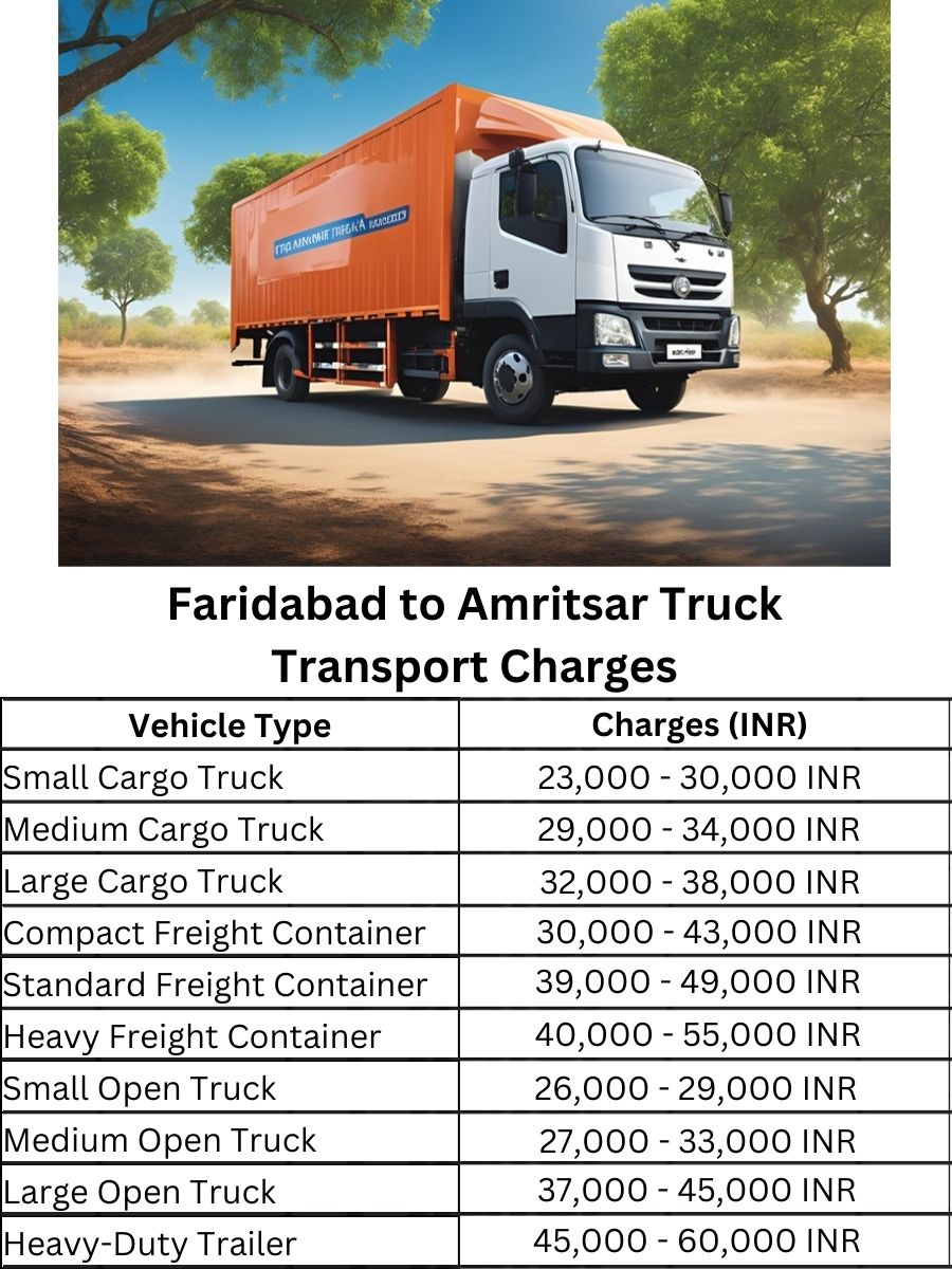 Faridabad to Amritsar Truck Transport Charges