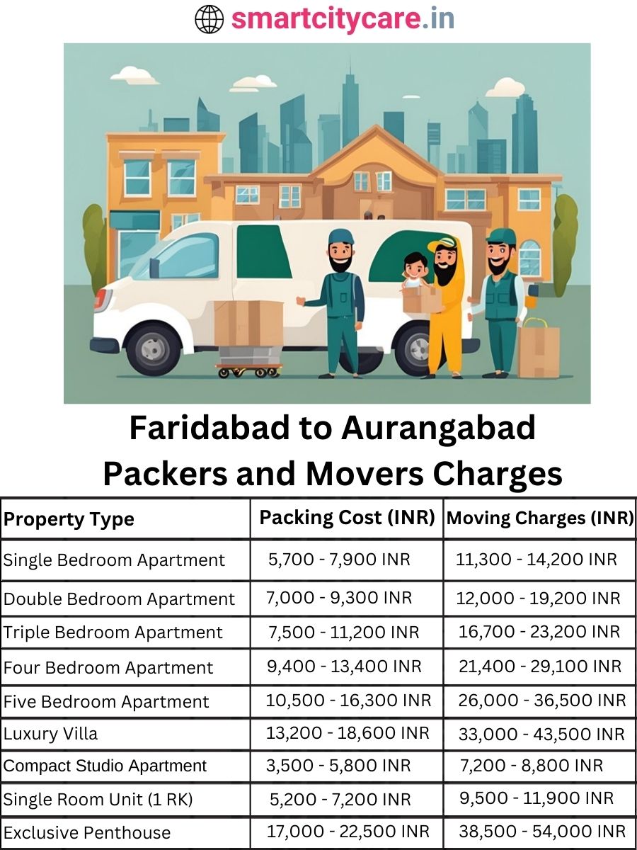 Packers and Movers charges from Faridabad to Aurangabad