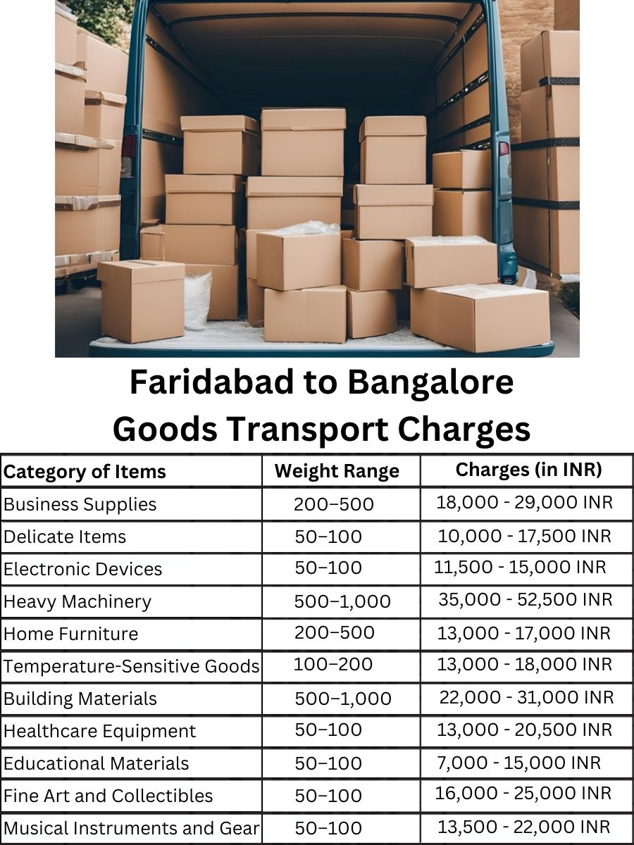 Goods Transport Charges from Faridabad to Bangalore