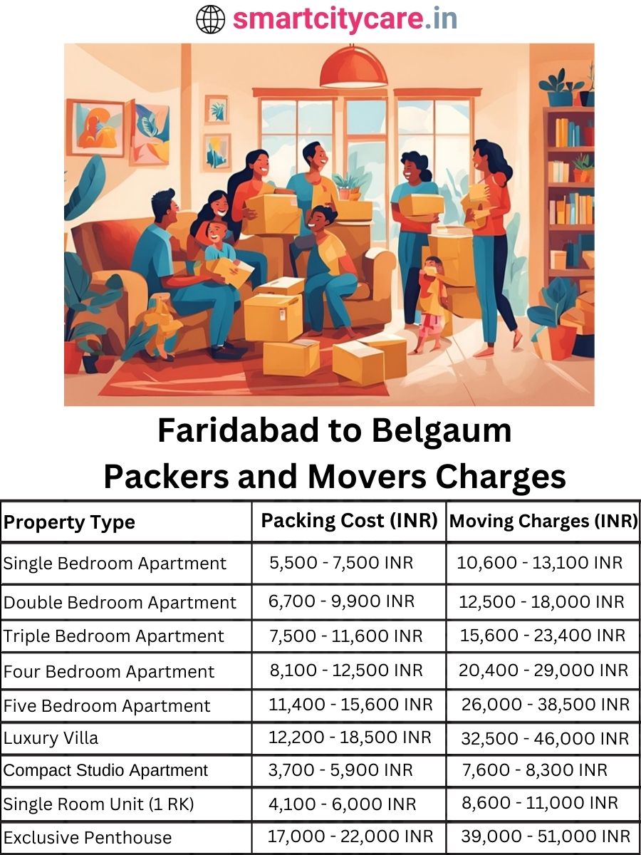 Packers and Movers charges from Faridabad to Belgaum