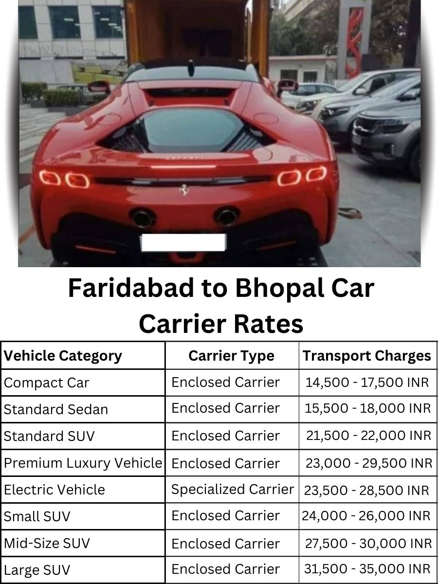 Car carrier rates from Faridabad to Bhopal