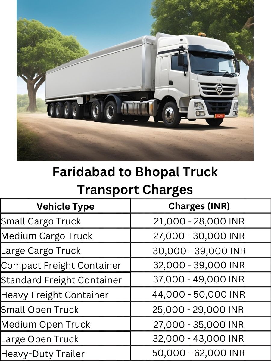 Faridabad to Bhopal Truck Transport Charges