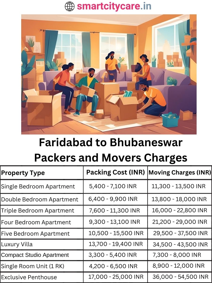 Packers and Movers charges from Faridabad to Bhubaneswar
